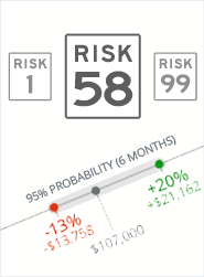 Learn your risk score
